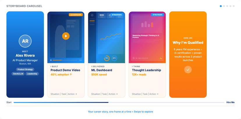 Storyboard Carousel Layout